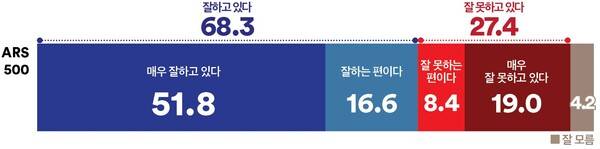 &nbsp; &nbsp; &nbsp; &nbsp; &nbsp;평택을 이재명 대통령 국정운영평가