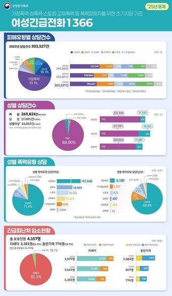 (성평등부 제공)
