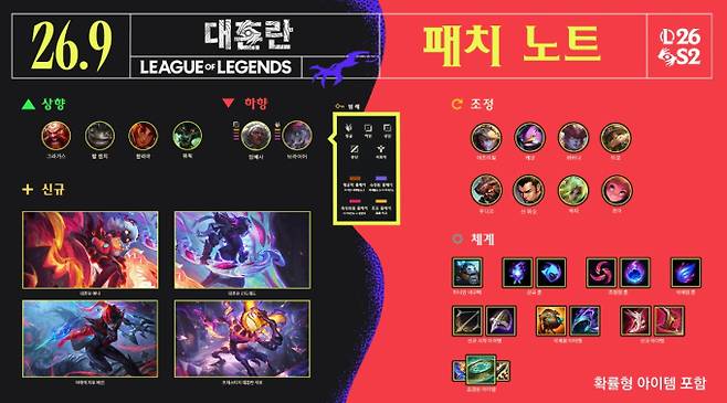 롤 서버 점검 시간 · 일정…26.9 패치 업데이트 적용 중, 롤 ©라이엇 게임즈 리그오브레전드