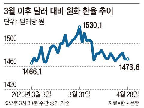 그래픽=김현국