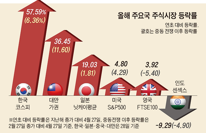 그래픽=김현국