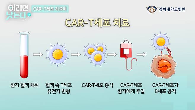 /조선일보 의학·건강 유튜브 '이러면 낫는다'