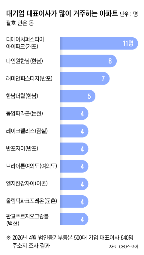 그래픽=조선디자인랩 오어진