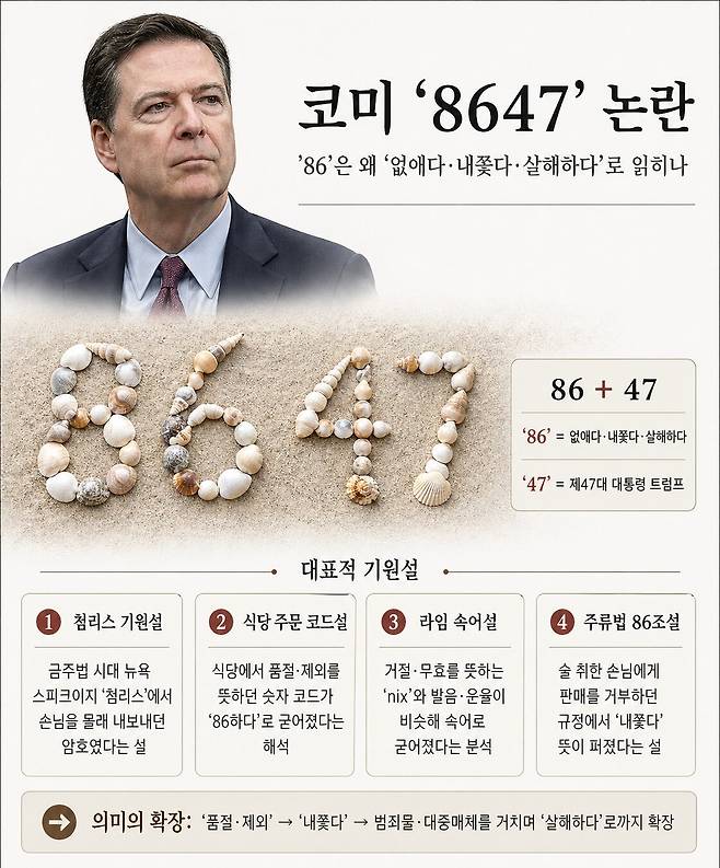 코미 8647 논란
