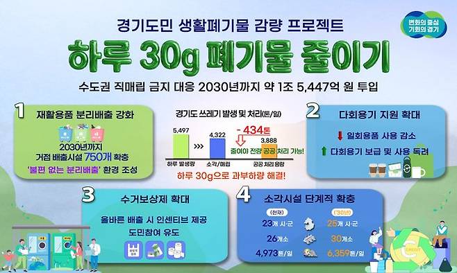 ⓒ경기도 제공