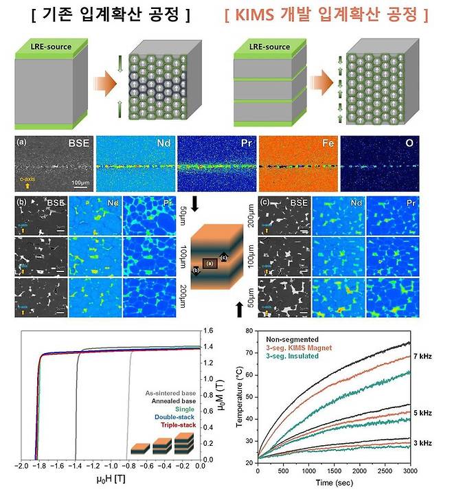한국재료연구원 제공