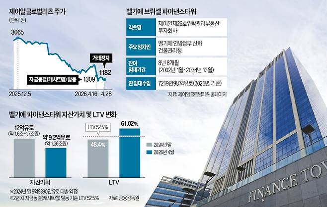브뤼셀 파이낸스타워 자료=한경 DB