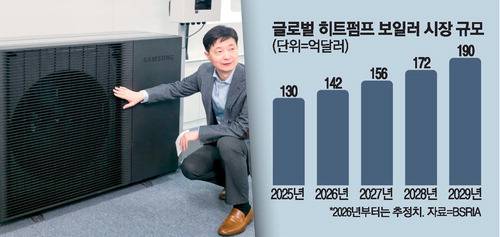 송병하 삼성전자 DA사업부 그룹장이 히트펌프 보일러 특징을 설명하고 있다. 삼성전자