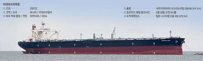 탈출 성공한 이데미쓰마루호  : 28일 호르무즈 해협을 빠져나간 일본 회사 소유 초대형원유운반선 이데미쓰마루호 모습. 이 배는 지난달 16일 사우디아라비아 라스타누라항에서 원유 200만 배럴을 싣고 출발, 일본 나고야항에 다음 달 18일 도착 예정이다.  마린트래픽 홈페이지