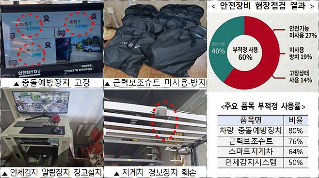 총리실 제공