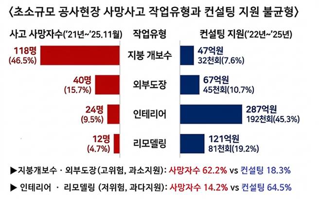 총리실 제공