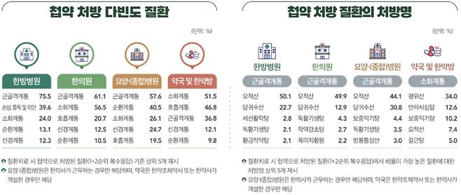 복지부 제공