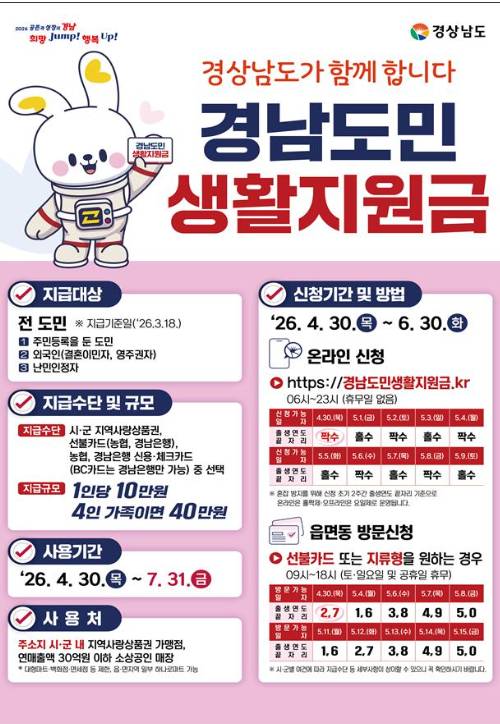 경남도민생활지원금. 경남도청 제공