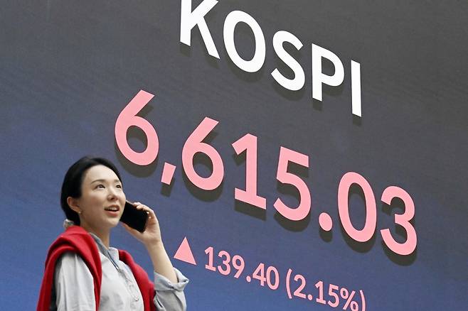 코스피 지수가 6600선을 돌파한 27일 서울 여의도 한국거래소 모니터에 코스피 지수가 표시돼 있다. 이날 코스피는 전 거래일 대비 139.40포인트(2.15%) 오른 6615.03으로 장을 마쳤다. 조태형 기자
