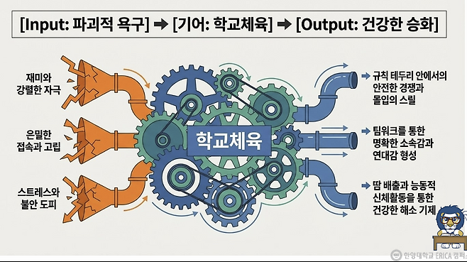 김동환 한양대 명예교수  발제 자료