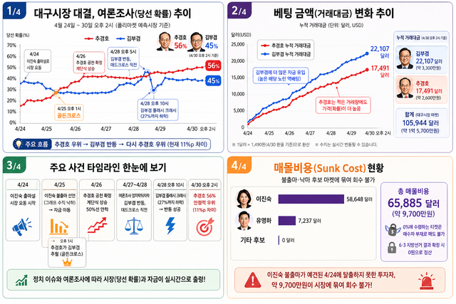 AI 생성 이미지 카드뉴스