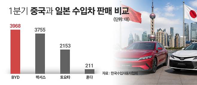 자료=한국수입자동차협회. / 그래픽=정승아 디자이너