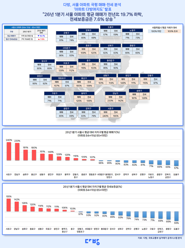 2026년 1분기 다방여지도. [사진=다방]