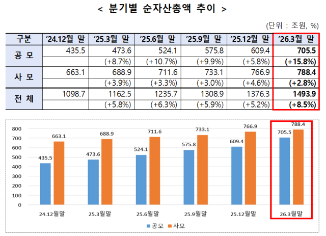 [자료=금융투자협회]
