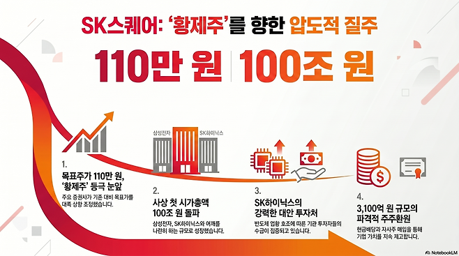 (사진=AI 생성)(이미지=구글 노트북 LM)