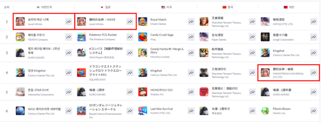 시프트업 제공.