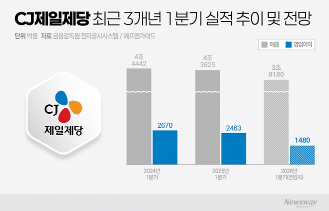 그래픽=이찬희 기자