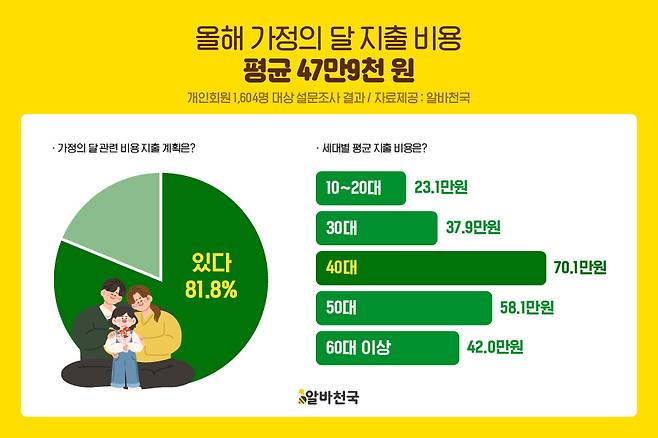 알바천국