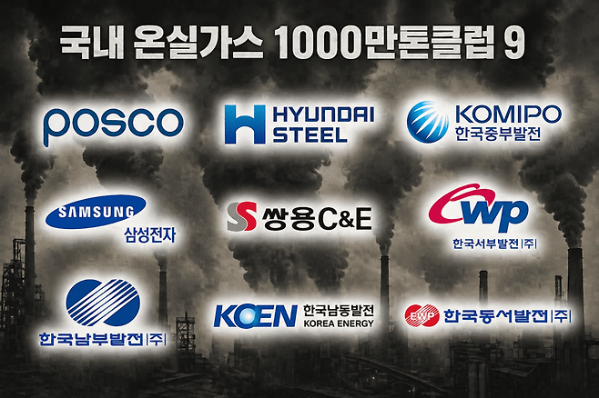 국내 온실가스 배출량이 1000만톤을 넘는 9개 기업의 총배출량은 약 2억6322만톤에 달했다. (인공지능 생성 이미지)/뉴스펭귄