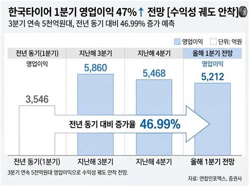 [출처: 연합인포맥스 AI 인포그래픽]