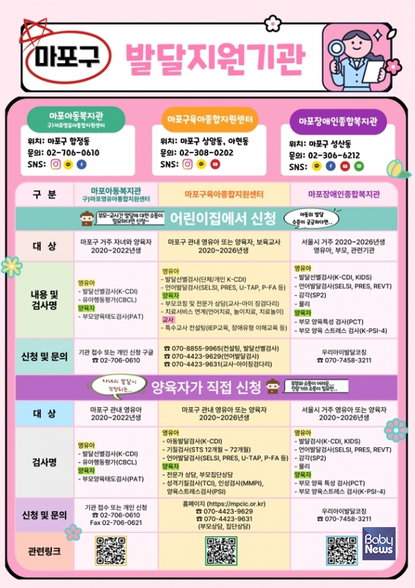 마포구 발달지원 기관. ⓒ마포구육아종하지원센터
