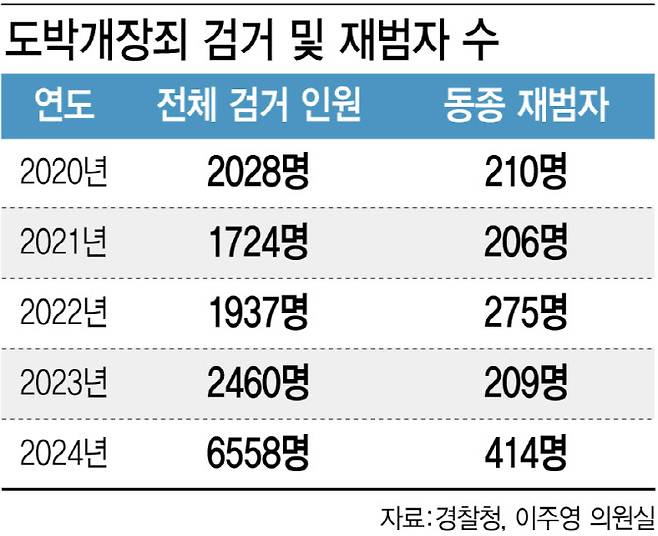(그래픽= 이미나 기자)