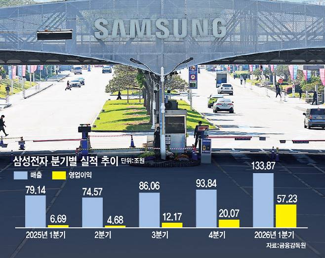 (그래픽=김일환 기자)