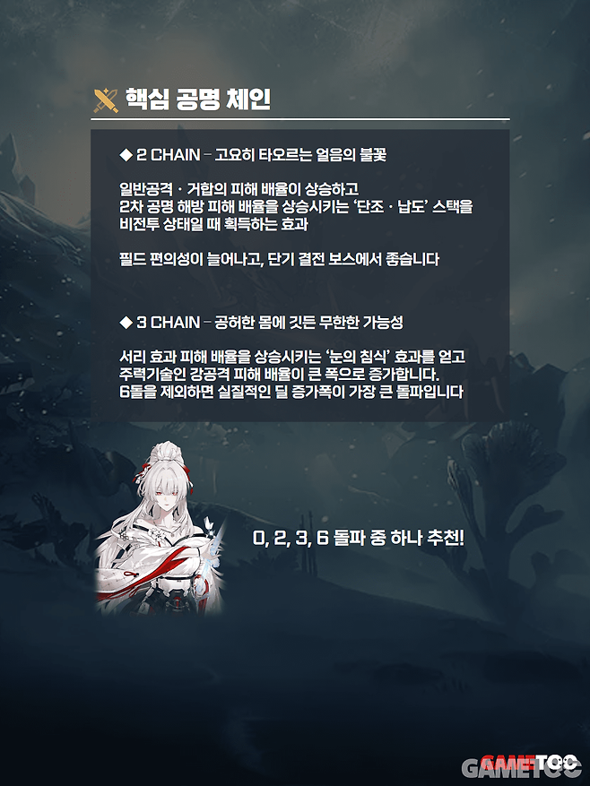 2, 3돌파 체감은 꽤 되는 편 (사진= 서동규 기자)