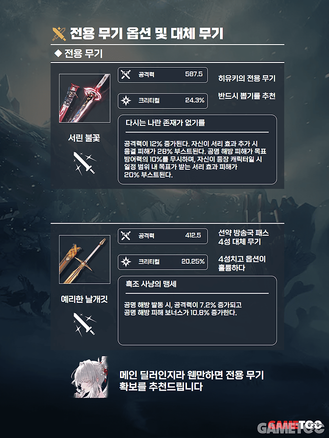 4성 패스 무기도 충분히 좋은 대체재다 (사진= 서동규 기자)