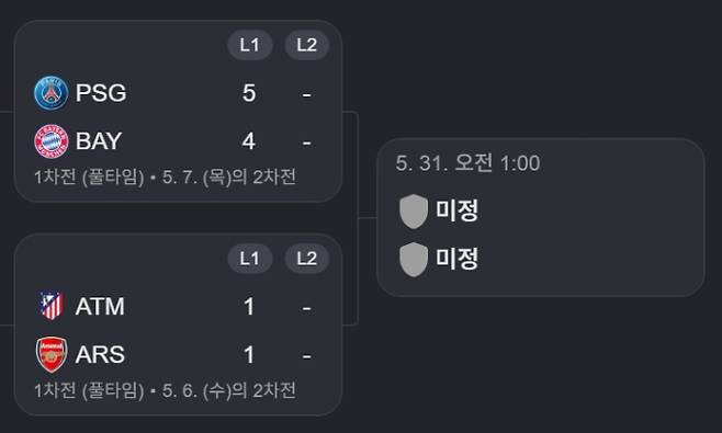 챔피언스리그 4강 1차전 일정 종료…챔스 결승전 대진표 윤곽, 구글