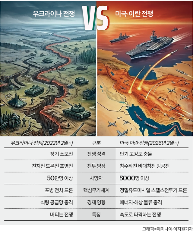 그래픽=이지원 기자
