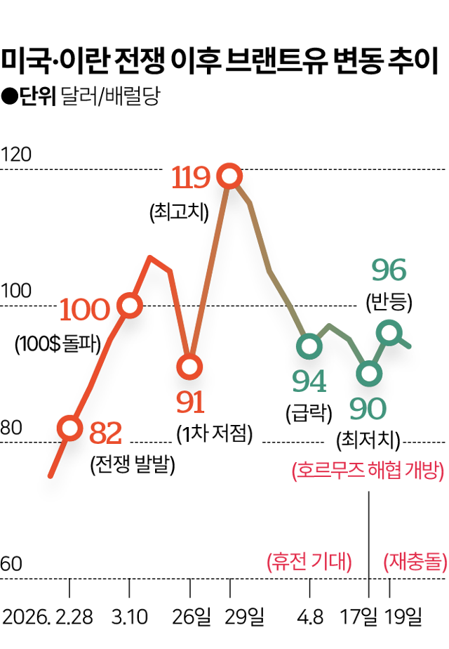 그래픽=이지원 기자