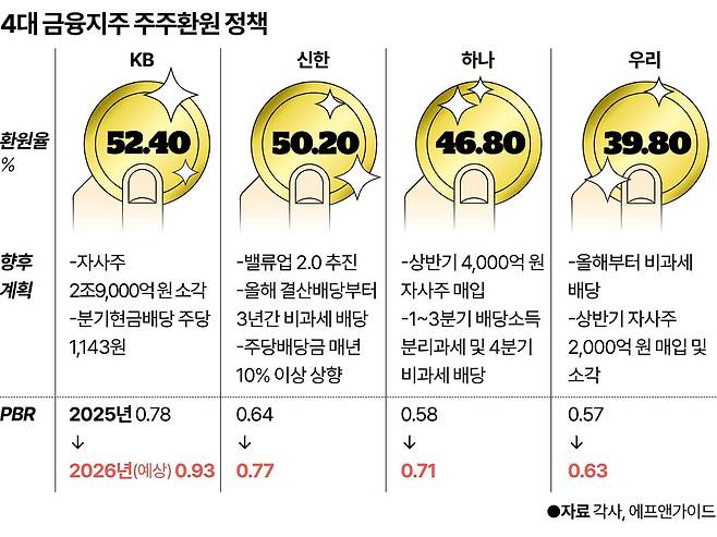 그래픽=강준구 기자
