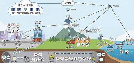 이노넷의 100Mbps 급 TVWS 기반 재난·스마트건설 통신 플랫폼 네트워크. [사진=이노넷]