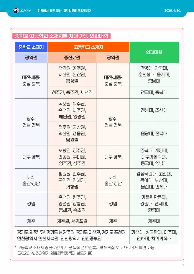 /사진=보건복지부