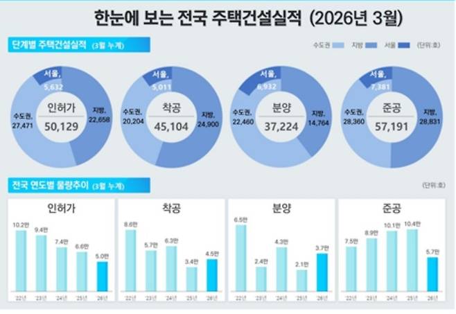 [국토교통부 제공]