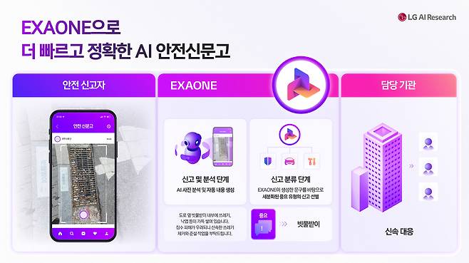 LG AI연구원이 자체 인공지능(AI) 모델 ‘엑사원’을 기반으로 연내 행정안전부의 ‘AI 안전신문고’ 시범 서비스에 나선다. [LG 제공]