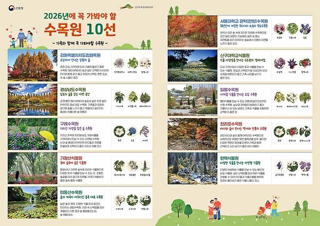 올해 꼭 가봐야 할 수목원 10선 [산림청 제공. 재판매 및 DB 금지]