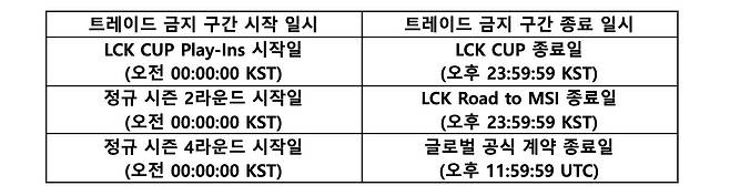 2026 LCK 공식 규정집 갈무리