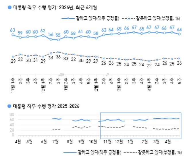(자료 = 한국갤럽)