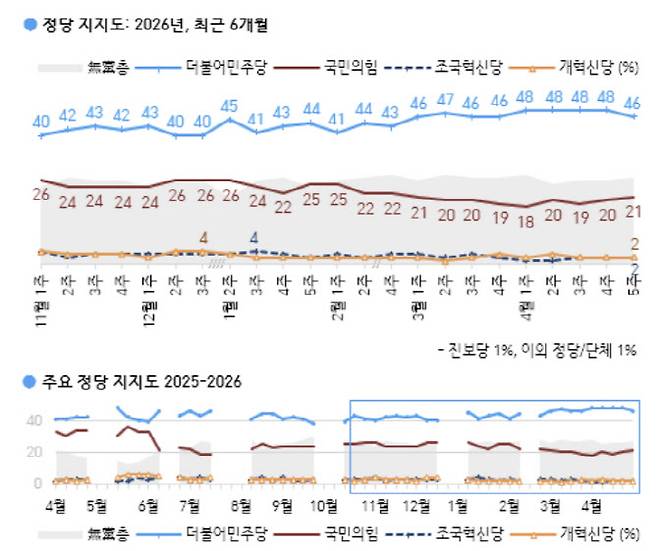 (자료 = 한국갤럽)