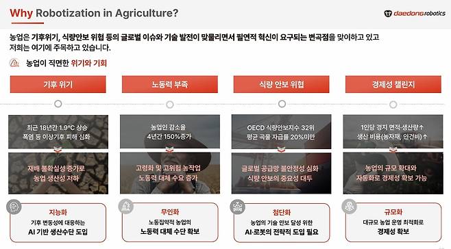 대동로보틱스 농업이 직면한 위기와 기회(2026 대동 테크데이 대동로보틱스 소개 자료 갈무리)
