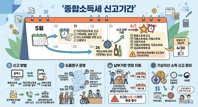 기사 이해를 돕기 위해 AI로 생성한 이미지