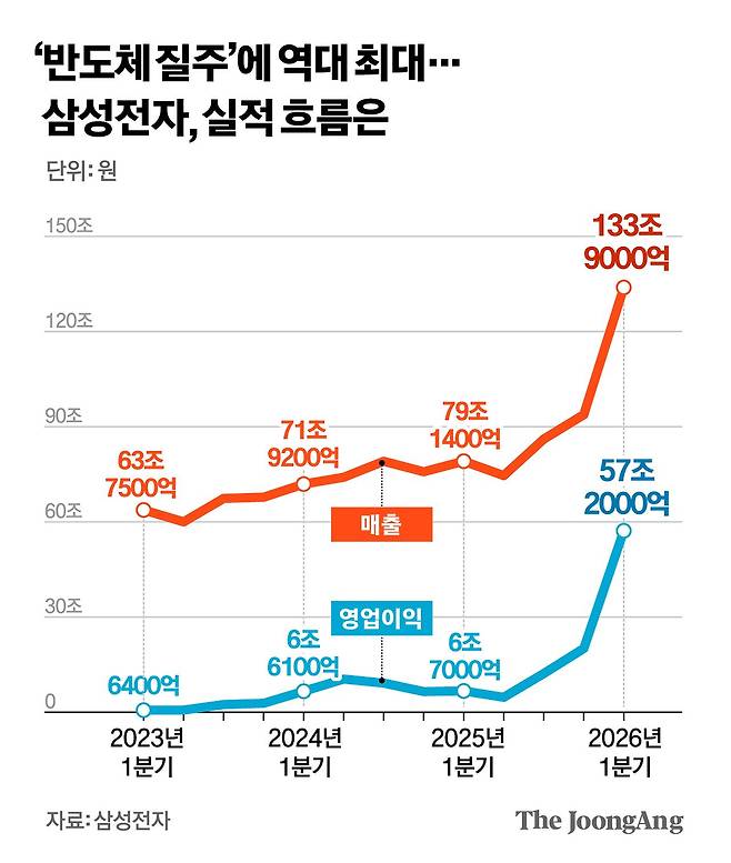 김경진 기자