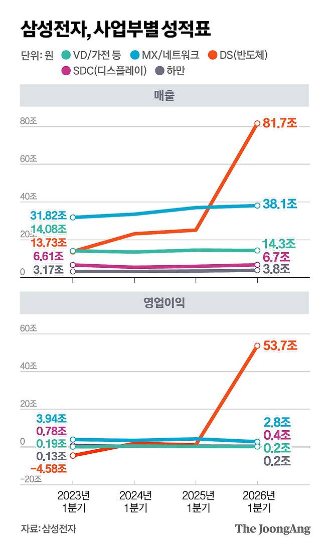 정근영 디자이너